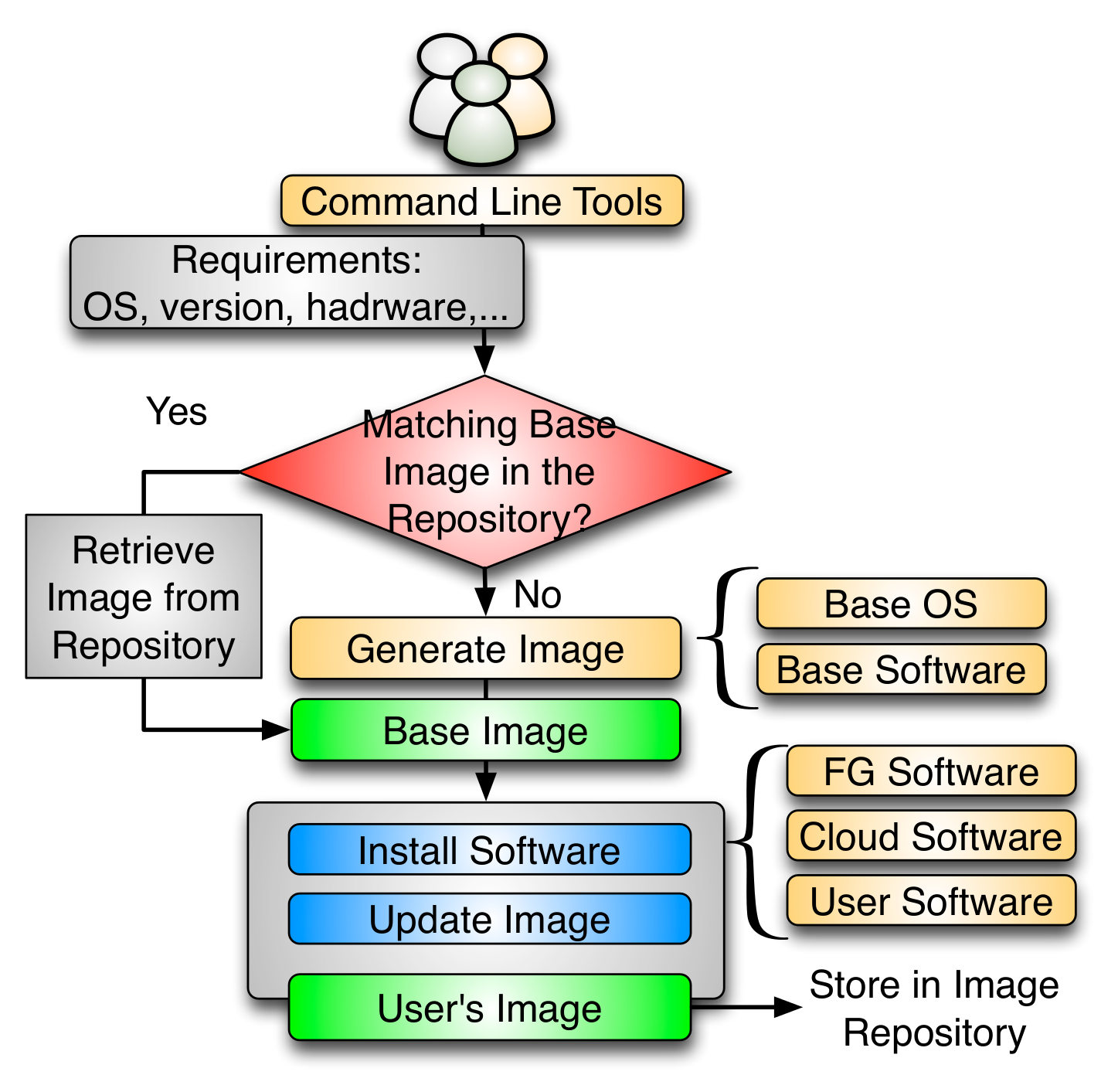 _images/ImageGeneration_detail.png