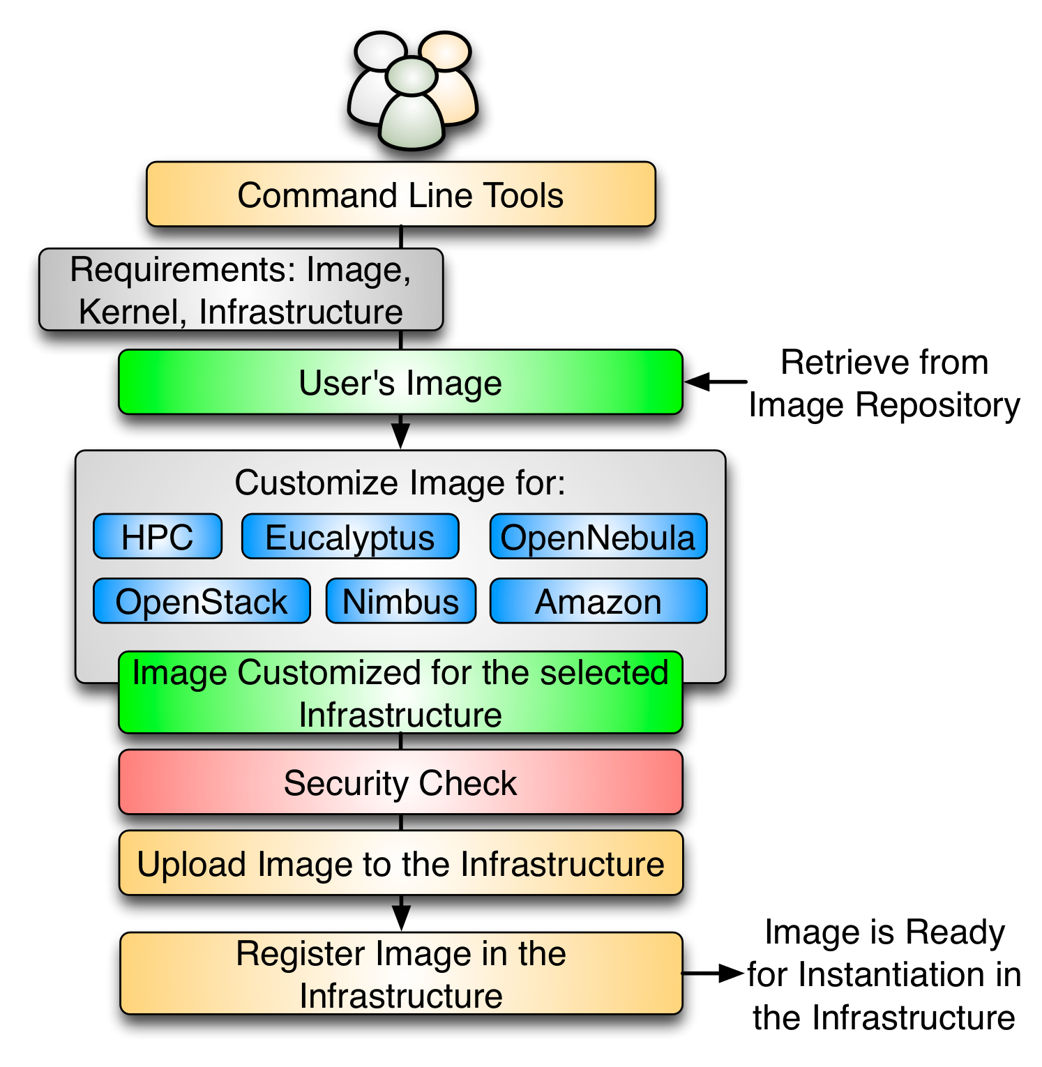 _images/ImageRegistration_detail.png